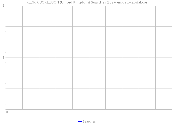FREDRIK BORJESSON (United Kingdom) Searches 2024 