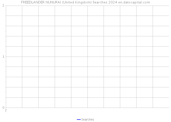 FREEDLANDER NUNURAI (United Kingdom) Searches 2024 