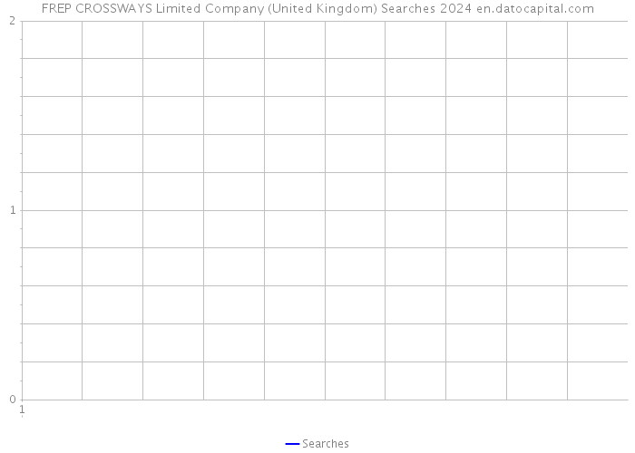 FREP CROSSWAYS Limited Company (United Kingdom) Searches 2024 