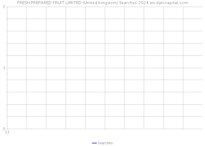FRESH PREPARED FRUIT LIMITED (United Kingdom) Searches 2024 