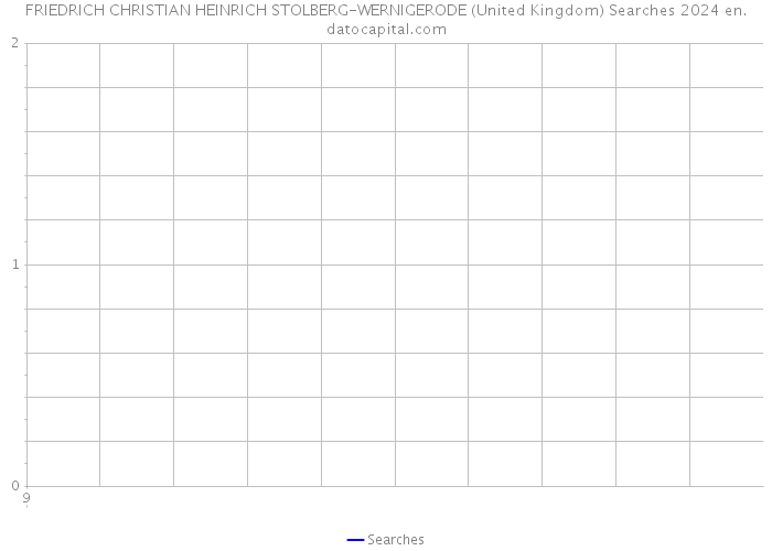 FRIEDRICH CHRISTIAN HEINRICH STOLBERG-WERNIGERODE (United Kingdom) Searches 2024 