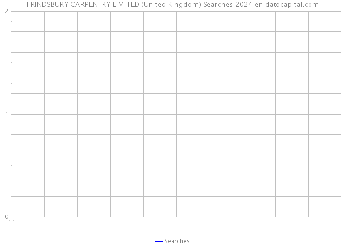 FRINDSBURY CARPENTRY LIMITED (United Kingdom) Searches 2024 