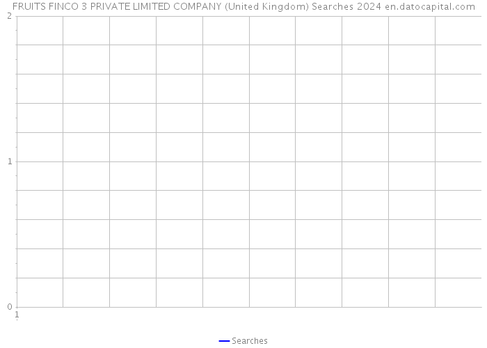 FRUITS FINCO 3 PRIVATE LIMITED COMPANY (United Kingdom) Searches 2024 