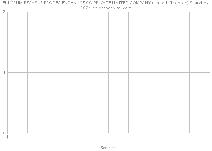 FULCRUM PEGASUS PRODEC EXCHANGE CO PRIVATE LIMITED COMPANY (United Kingdom) Searches 2024 