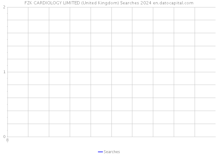 FZK CARDIOLOGY LIMITED (United Kingdom) Searches 2024 