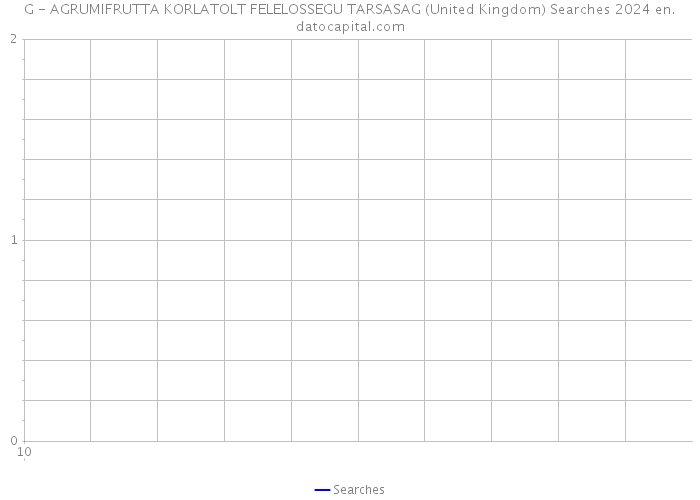 G - AGRUMIFRUTTA KORLATOLT FELELOSSEGU TARSASAG (United Kingdom) Searches 2024 