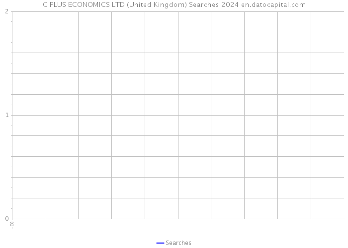 G PLUS ECONOMICS LTD (United Kingdom) Searches 2024 