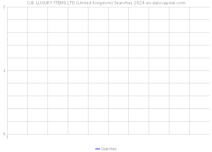 G.B. LUXURY ITEMS LTD (United Kingdom) Searches 2024 