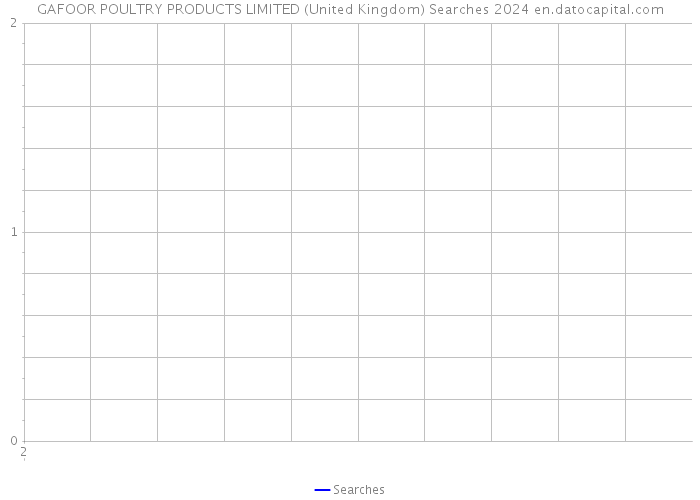 GAFOOR POULTRY PRODUCTS LIMITED (United Kingdom) Searches 2024 