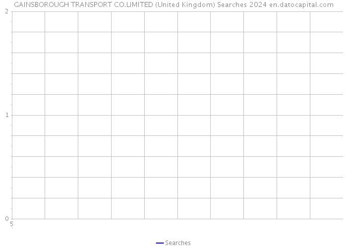 GAINSBOROUGH TRANSPORT CO.LIMITED (United Kingdom) Searches 2024 
