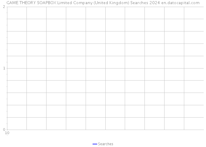 GAME THEORY SOAPBOX Limited Company (United Kingdom) Searches 2024 