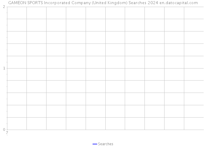 GAMEON SPORTS Incorporated Company (United Kingdom) Searches 2024 
