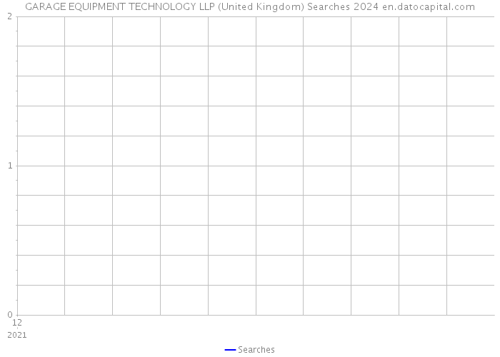 GARAGE EQUIPMENT TECHNOLOGY LLP (United Kingdom) Searches 2024 