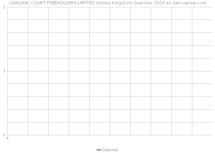 GARLAND COURT FREEHOLDERS LIMITED (United Kingdom) Searches 2024 