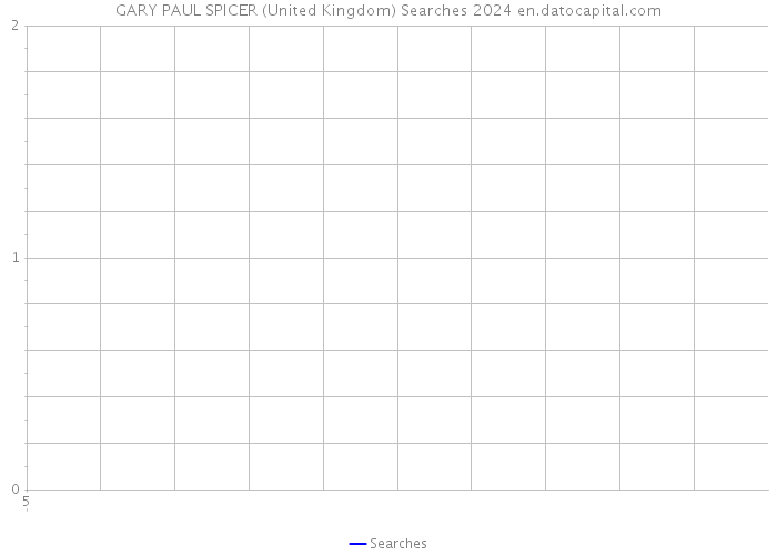 GARY PAUL SPICER (United Kingdom) Searches 2024 