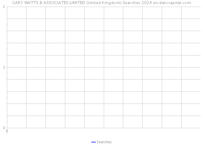 GARY WATTS & ASSOCIATES LIMITED (United Kingdom) Searches 2024 