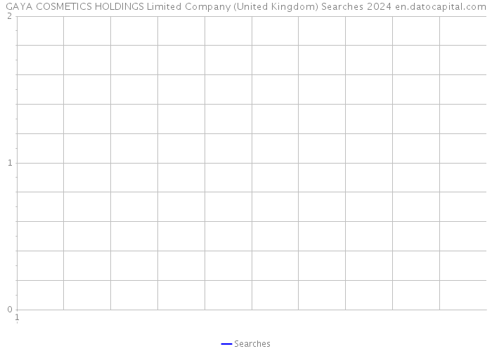GAYA COSMETICS HOLDINGS Limited Company (United Kingdom) Searches 2024 