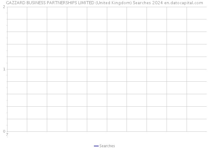 GAZZARD BUSINESS PARTNERSHIPS LIMITED (United Kingdom) Searches 2024 