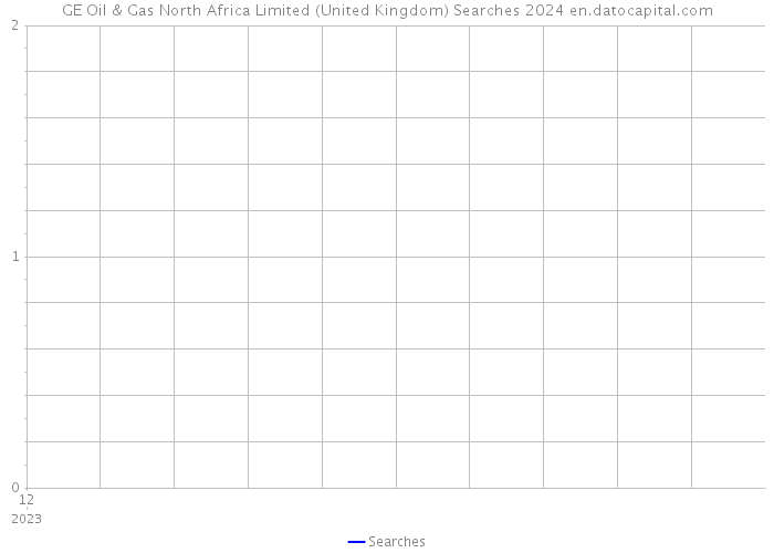 GE Oil & Gas North Africa Limited (United Kingdom) Searches 2024 