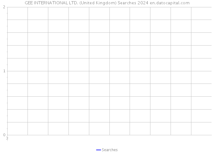 GEE INTERNATIONAL LTD. (United Kingdom) Searches 2024 