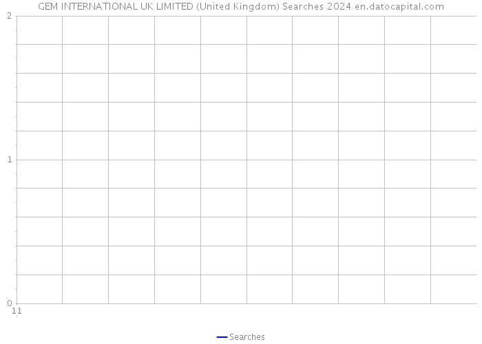 GEM INTERNATIONAL UK LIMITED (United Kingdom) Searches 2024 