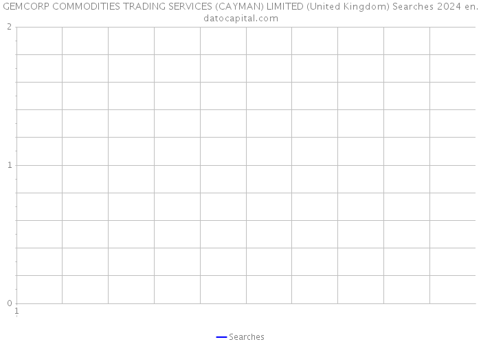 GEMCORP COMMODITIES TRADING SERVICES (CAYMAN) LIMITED (United Kingdom) Searches 2024 
