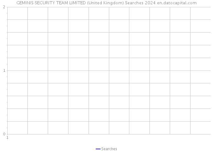 GEMINIS SECURITY TEAM LIMITED (United Kingdom) Searches 2024 