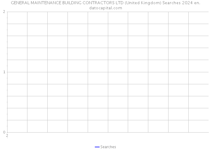 GENERAL MAINTENANCE BUILDING CONTRACTORS LTD (United Kingdom) Searches 2024 