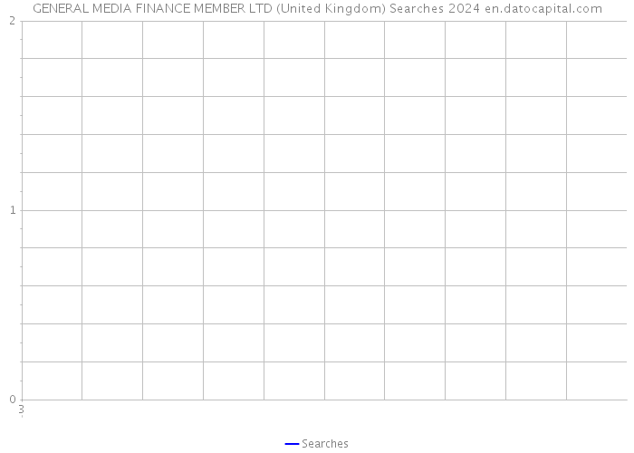 GENERAL MEDIA FINANCE MEMBER LTD (United Kingdom) Searches 2024 