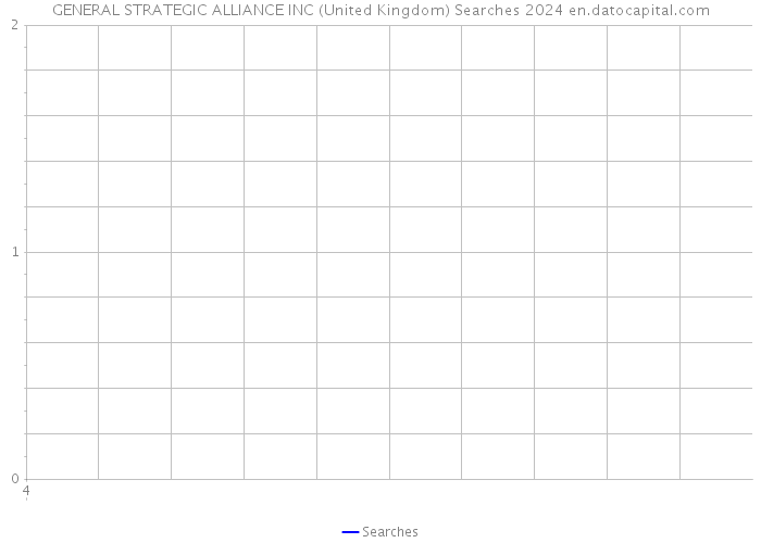 GENERAL STRATEGIC ALLIANCE INC (United Kingdom) Searches 2024 