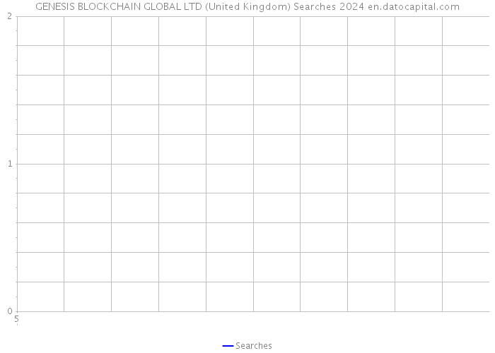 GENESIS BLOCKCHAIN GLOBAL LTD (United Kingdom) Searches 2024 