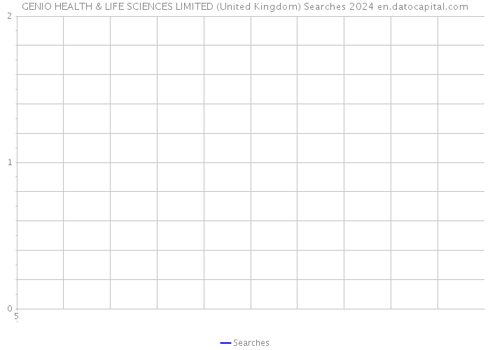 GENIO HEALTH & LIFE SCIENCES LIMITED (United Kingdom) Searches 2024 