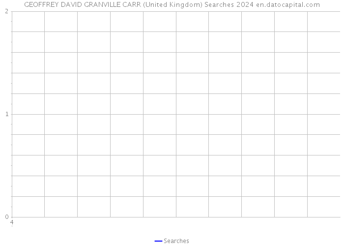 GEOFFREY DAVID GRANVILLE CARR (United Kingdom) Searches 2024 