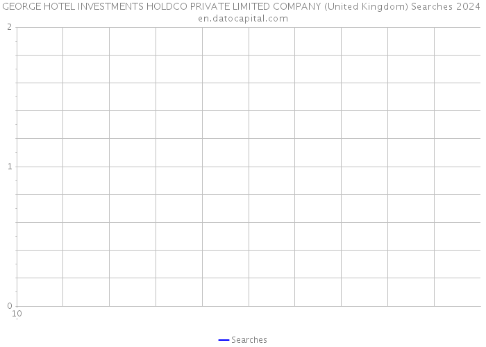 GEORGE HOTEL INVESTMENTS HOLDCO PRIVATE LIMITED COMPANY (United Kingdom) Searches 2024 