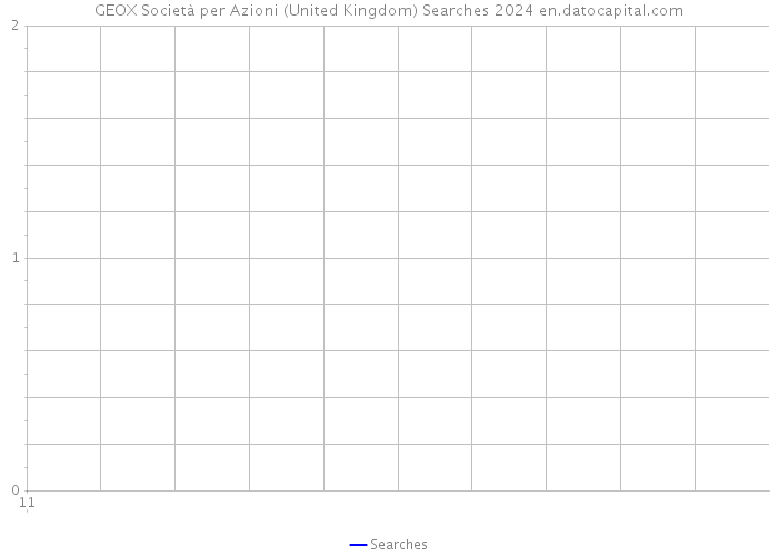 GEOX Società per Azioni (United Kingdom) Searches 2024 