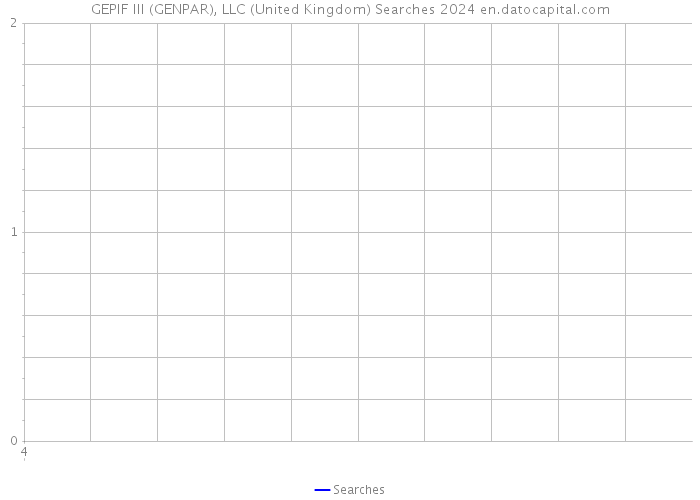GEPIF III (GENPAR), LLC (United Kingdom) Searches 2024 