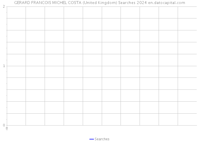 GERARD FRANCOIS MICHEL COSTA (United Kingdom) Searches 2024 