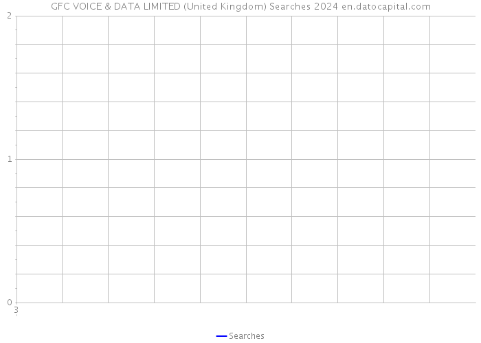 GFC VOICE & DATA LIMITED (United Kingdom) Searches 2024 