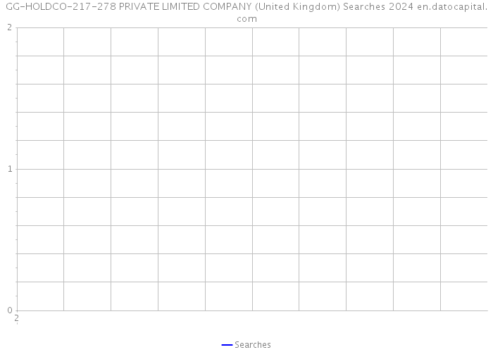 GG-HOLDCO-217-278 PRIVATE LIMITED COMPANY (United Kingdom) Searches 2024 