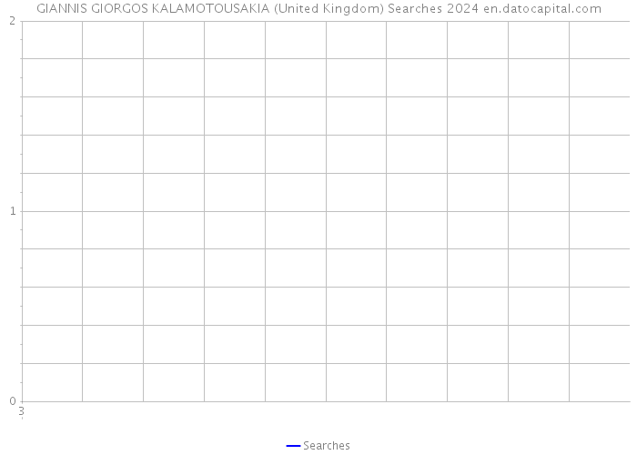 GIANNIS GIORGOS KALAMOTOUSAKIA (United Kingdom) Searches 2024 