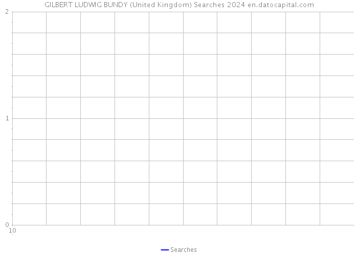 GILBERT LUDWIG BUNDY (United Kingdom) Searches 2024 