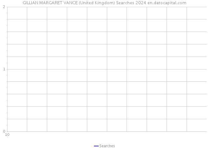 GILLIAN MARGARET VANCE (United Kingdom) Searches 2024 