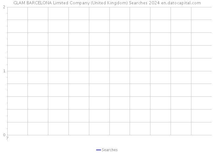 GLAM BARCELONA Limited Company (United Kingdom) Searches 2024 
