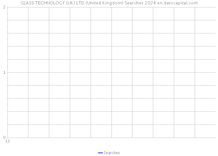 GLASS TECHNOLOGY (UK) LTD (United Kingdom) Searches 2024 