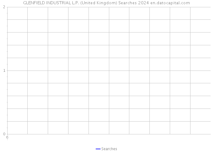 GLENFIELD INDUSTRIAL L.P. (United Kingdom) Searches 2024 