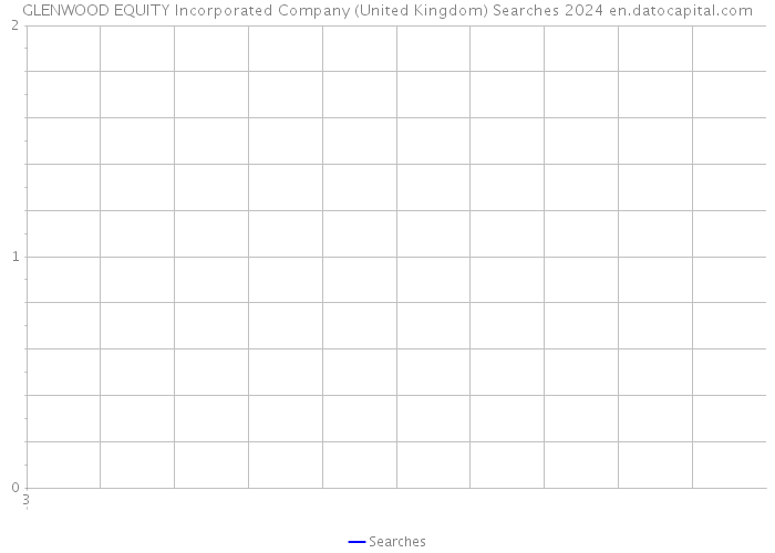 GLENWOOD EQUITY Incorporated Company (United Kingdom) Searches 2024 