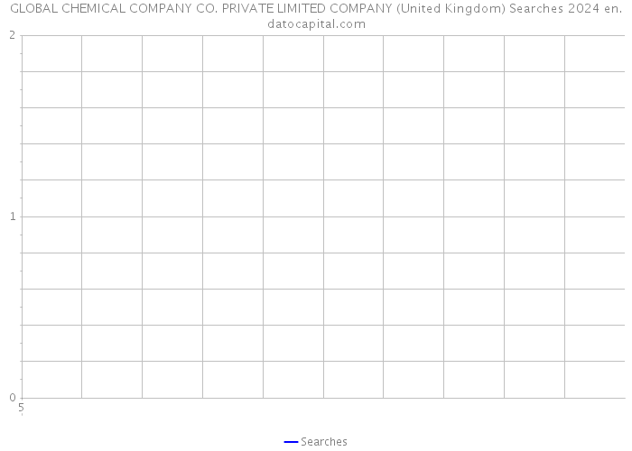 GLOBAL CHEMICAL COMPANY CO. PRIVATE LIMITED COMPANY (United Kingdom) Searches 2024 