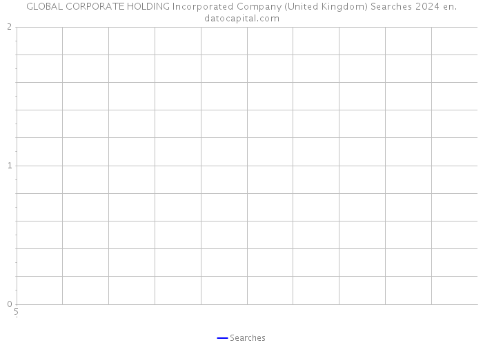 GLOBAL CORPORATE HOLDING Incorporated Company (United Kingdom) Searches 2024 