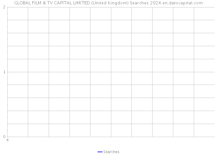 GLOBAL FILM & TV CAPITAL LIMITED (United Kingdom) Searches 2024 