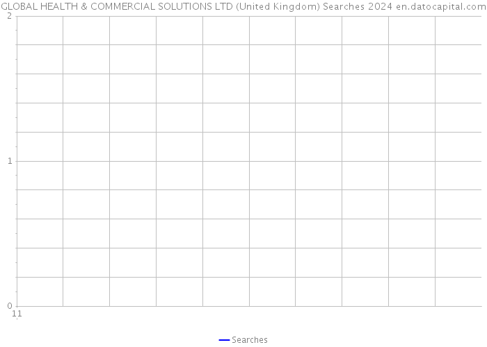 GLOBAL HEALTH & COMMERCIAL SOLUTIONS LTD (United Kingdom) Searches 2024 